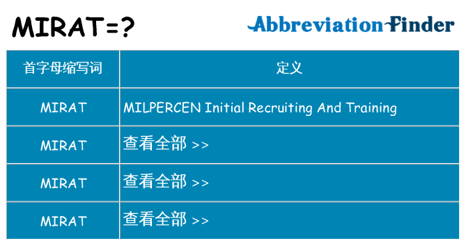 mirat 代表什么