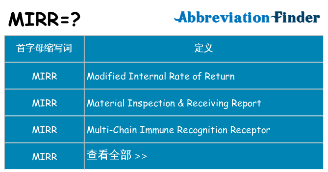 mirr 代表什么