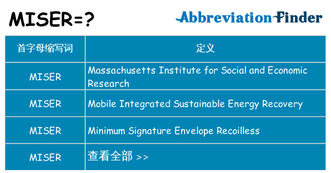 miser 代表什么