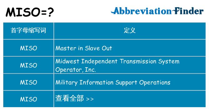 miso 代表什么