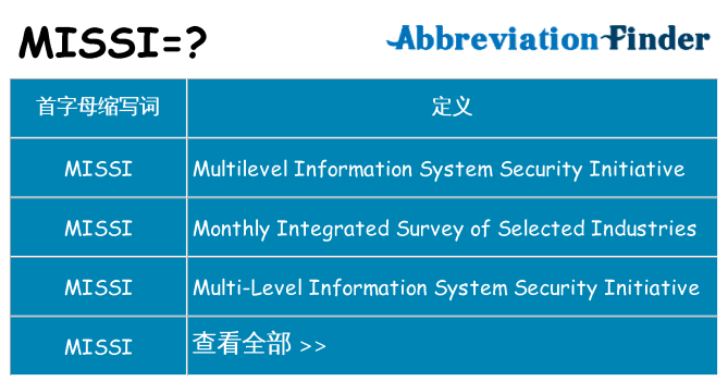 missi 代表什么