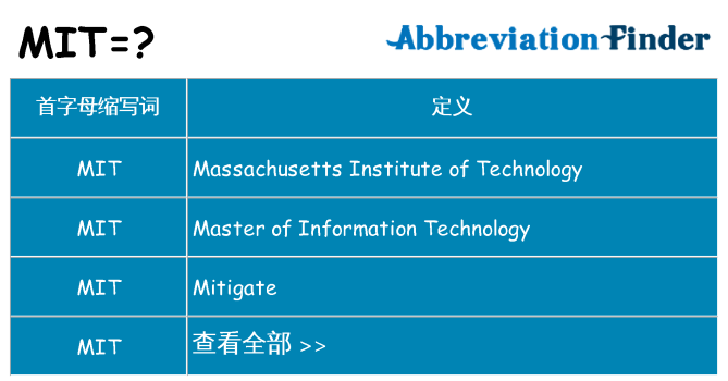 mit 代表什么