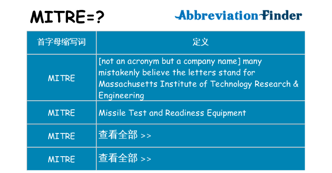mitre 代表什么