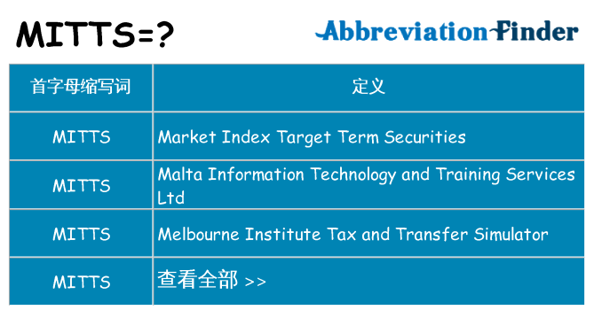 mitts 代表什么