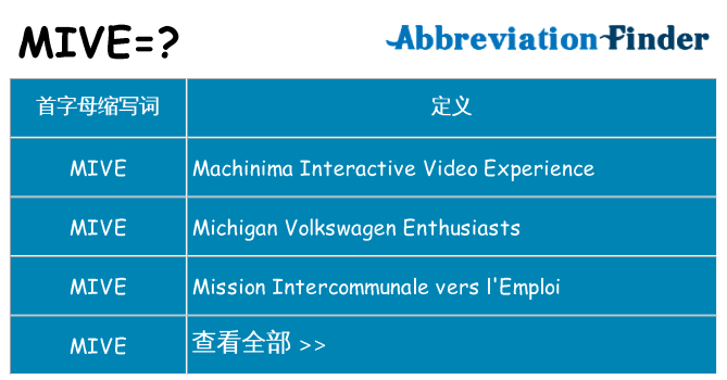 mive 代表什么