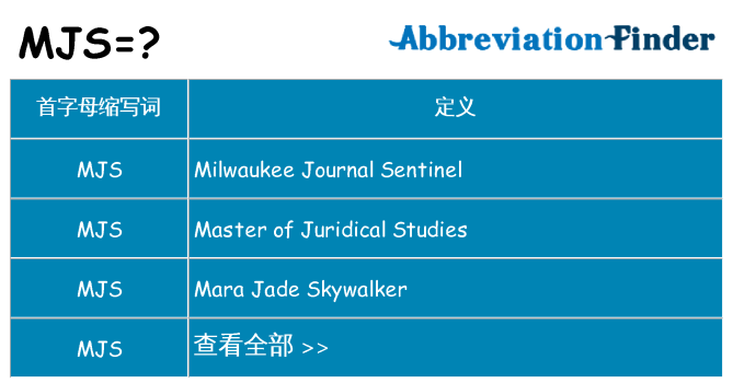 mjs 代表什么