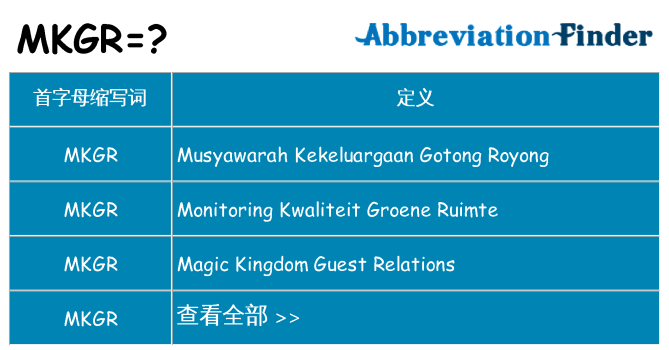 mkgr 代表什么