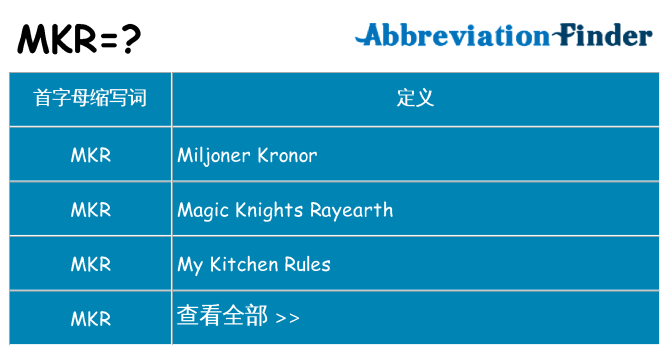 mkr 代表什么