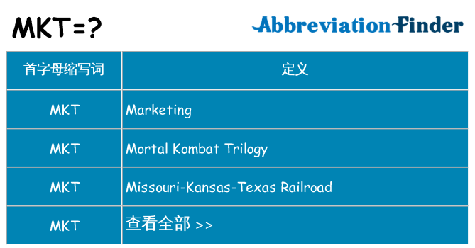 mkt 代表什么