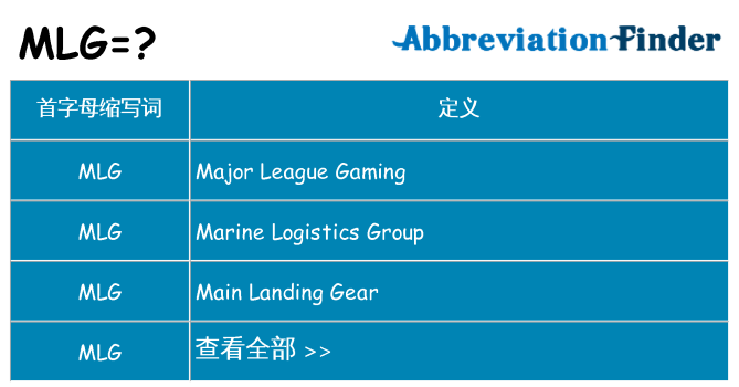 mlg 代表什么