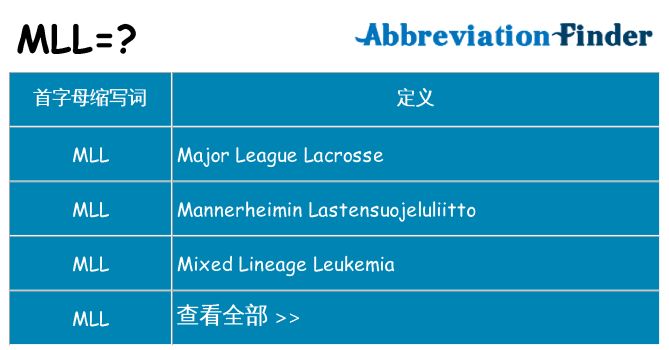 mll 代表什么