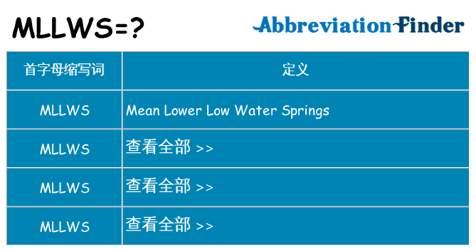 mllws 代表什么