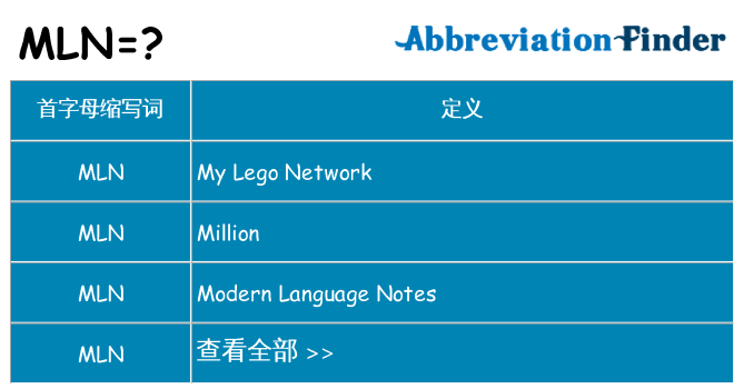 mln 代表什么