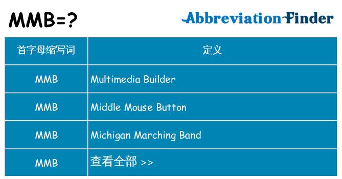 mmb 代表什么