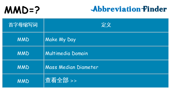 mmd 代表什么