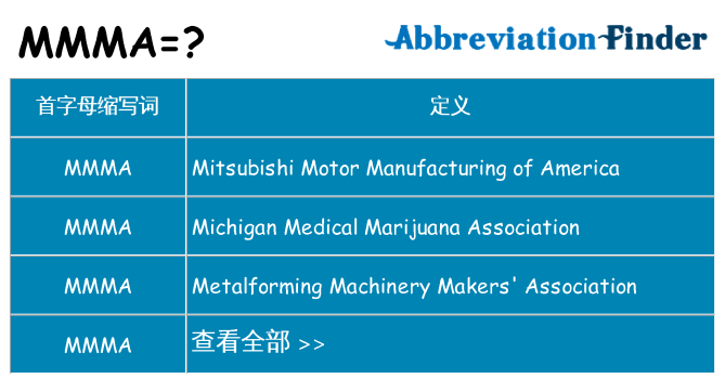 mmma 代表什么