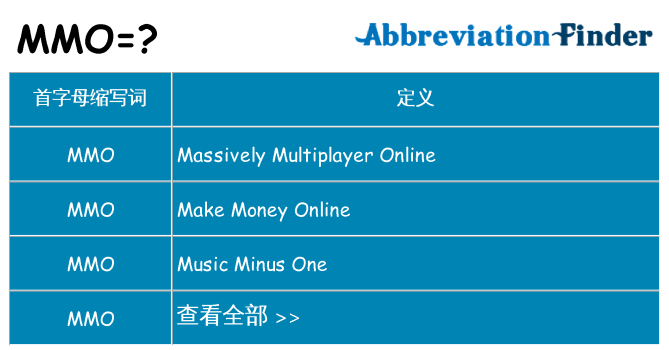 mmo 代表什么