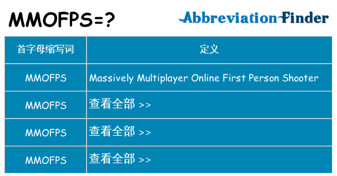 mmofps 代表什么