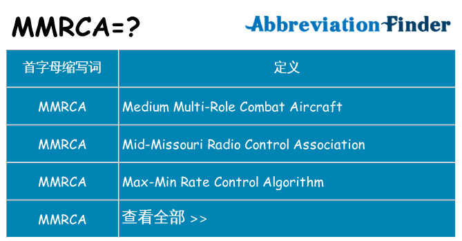 mmrca 代表什么