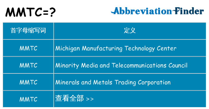 mmtc 代表什么