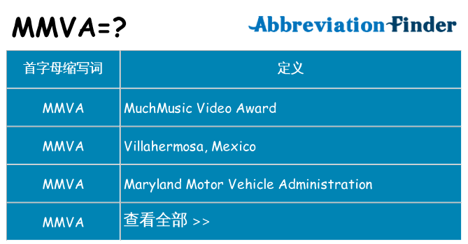 mmva 代表什么