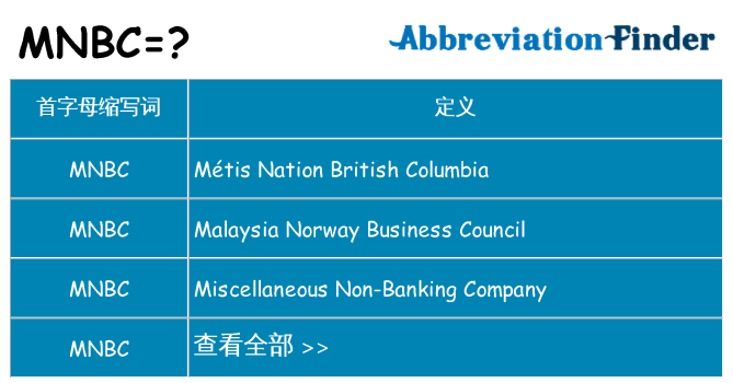 mnbc 代表什么