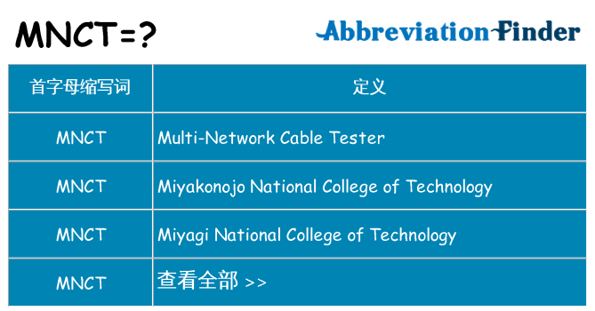 mnct 代表什么