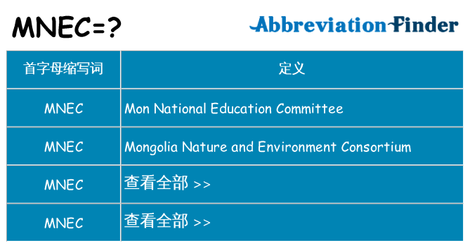 mnec 代表什么