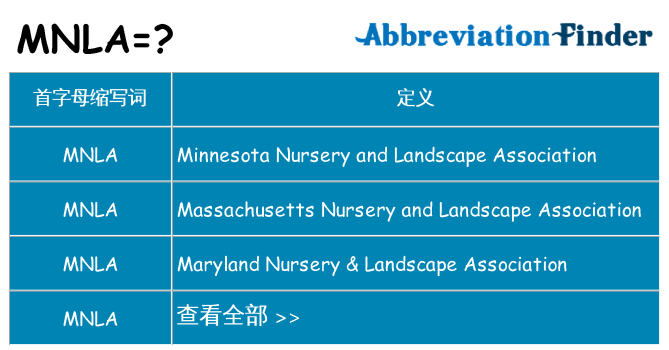 mnla 代表什么