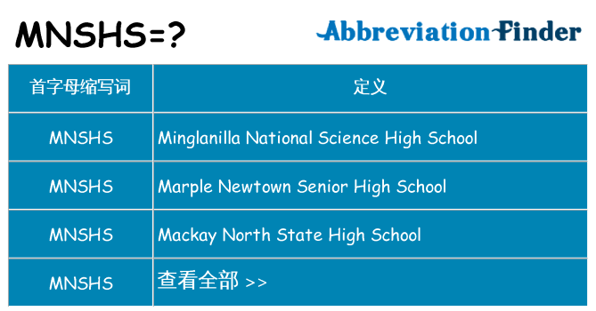mnshs 代表什么