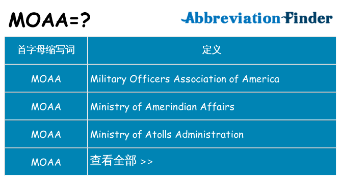 moaa 代表什么