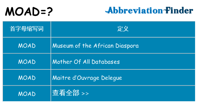 moad 代表什么