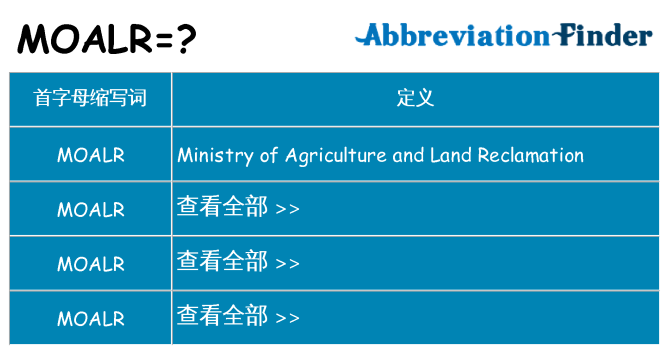 moalr 代表什么
