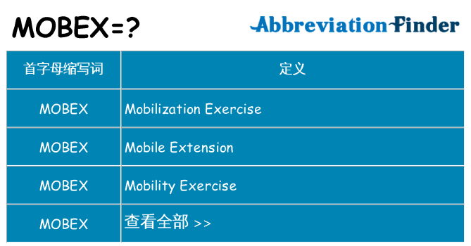 mobex 代表什么