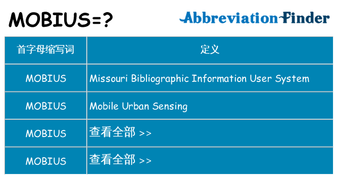 mobius 代表什么