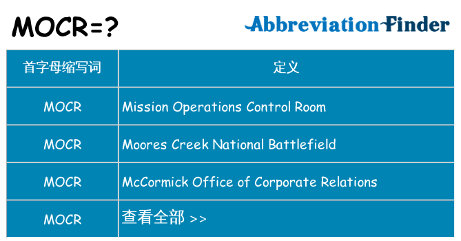 mocr 代表什么