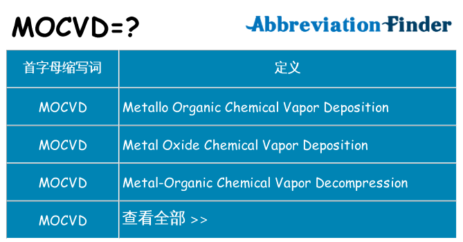 mocvd 代表什么