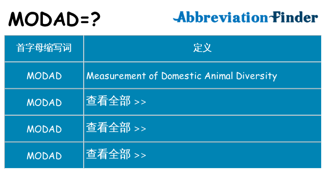 modad 代表什么