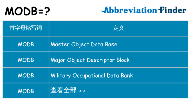 modb 代表什么