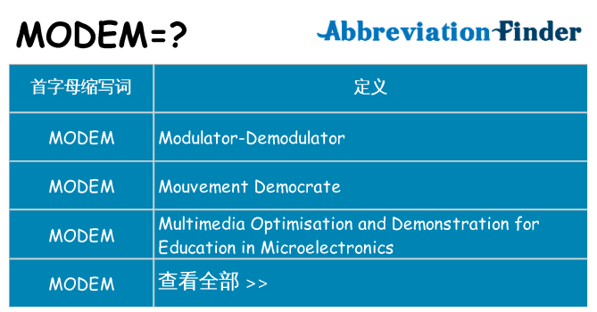 modem 代表什么