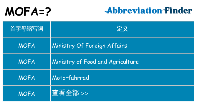 mofa 代表什么