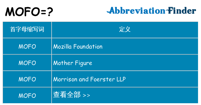 mofo 代表什么