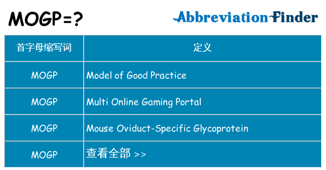 mogp 代表什么