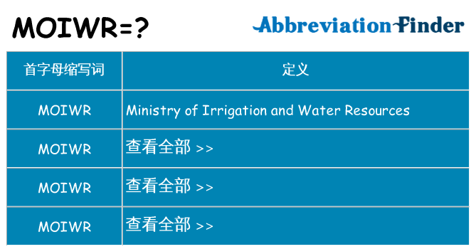 moiwr 代表什么