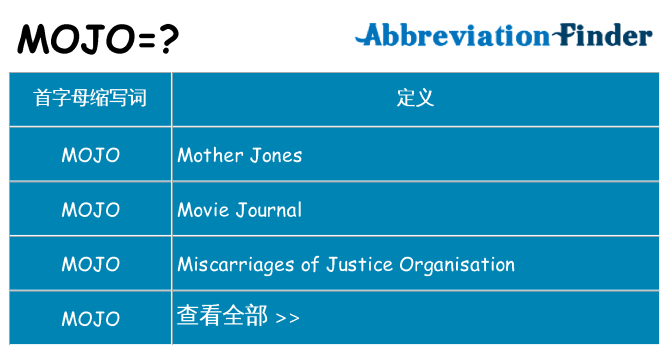 mojo 代表什么