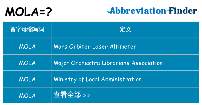 mola 代表什么