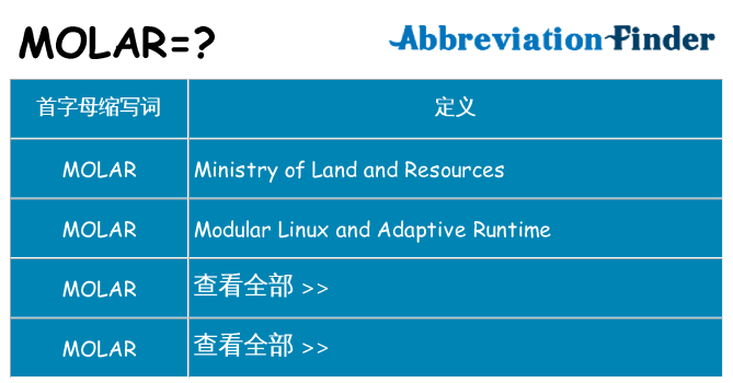 molar 代表什么