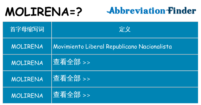 molirena 代表什么