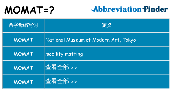momat 代表什么