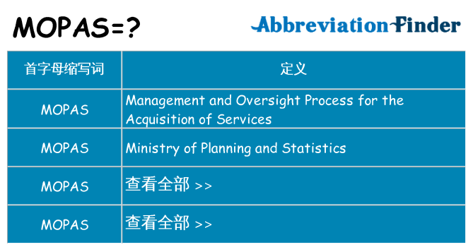 mopas 代表什么